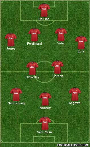 Manchester United Formation 2012