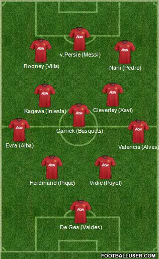 Manchester United Formation 2012