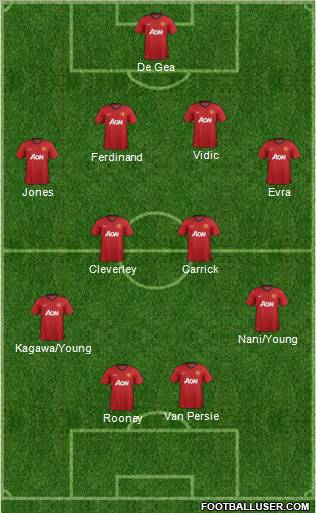 Manchester United Formation 2012