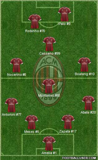 A.C. Milan Formation 2012