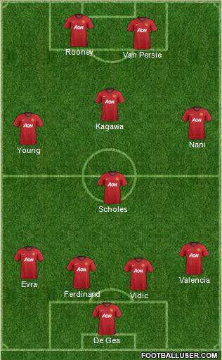 Manchester United Formation 2012