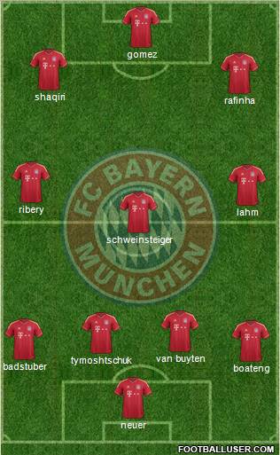 FC Bayern München Formation 2012