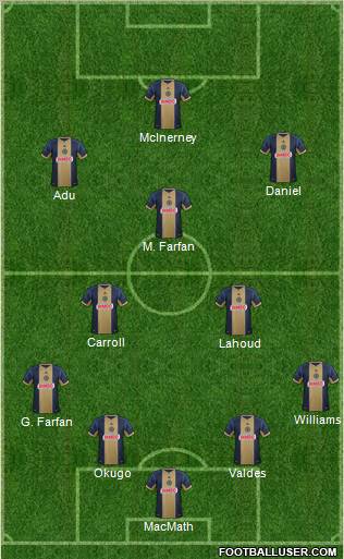 Philadelphia Union Formation 2012