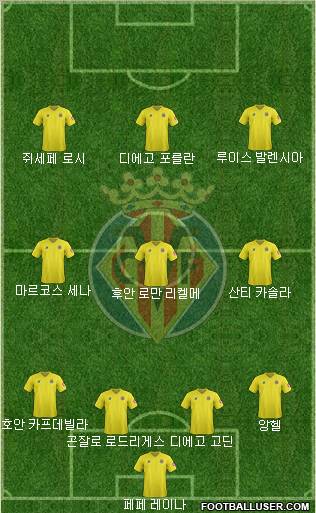 Villarreal C.F., S.A.D. Formation 2012