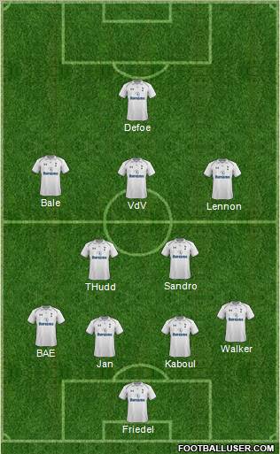 Tottenham Hotspur Formation 2012
