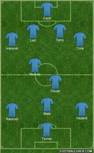 Champions League Team Formation 2012