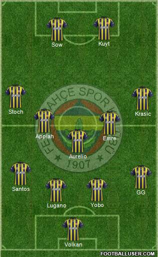 Fenerbahçe SK Formation 2012