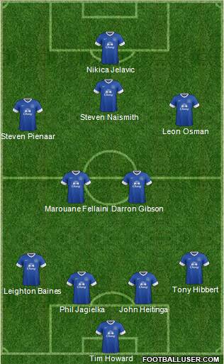 Everton Formation 2012