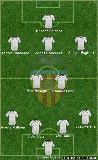 Valencia C.F., S.A.D. Formation 2012
