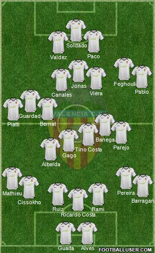 Valencia C.F., S.A.D. Formation 2012