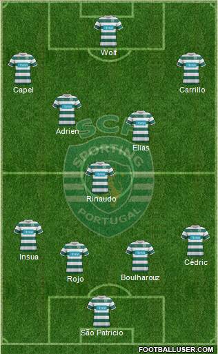 Sporting Clube de Portugal - SAD Formation 2012