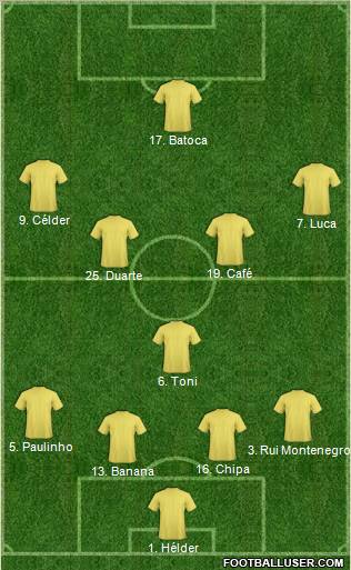 Dream Team Formation 2012