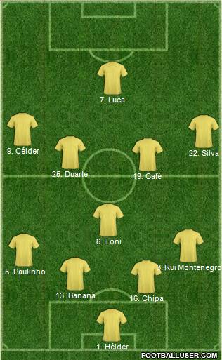 Dream Team Formation 2012