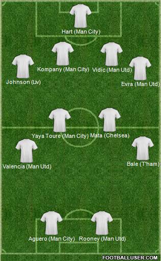 Football Manager Team Formation 2012