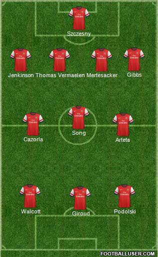 Arsenal Formation 2012