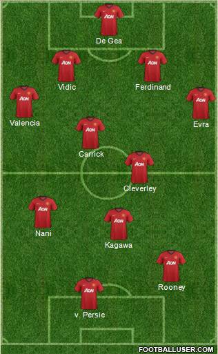 Manchester United Formation 2012