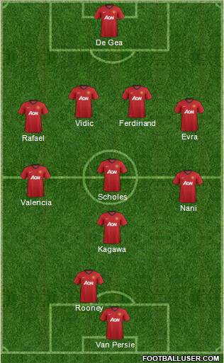 Manchester United Formation 2012