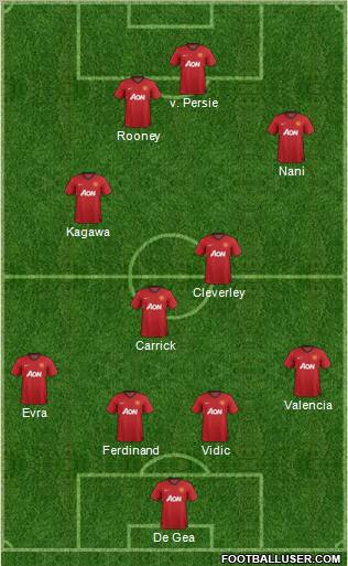Manchester United Formation 2012