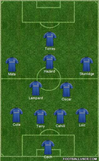 Chelsea Formation 2012
