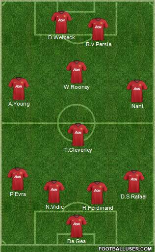 Manchester United Formation 2012