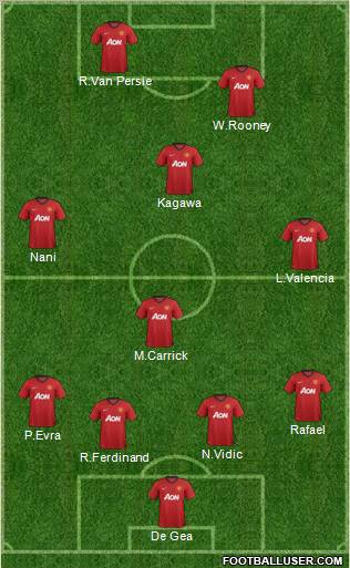 Manchester United Formation 2012