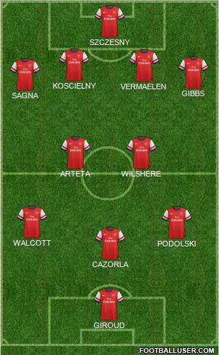 Arsenal Formation 2012