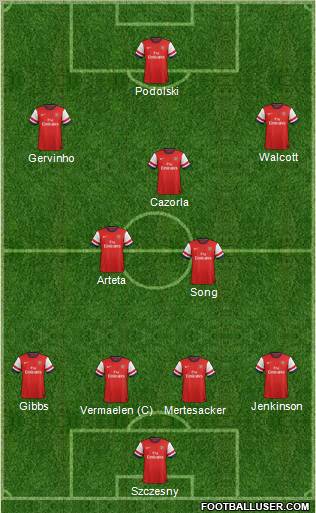 Arsenal Formation 2012
