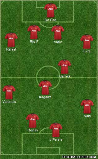 Manchester United Formation 2012