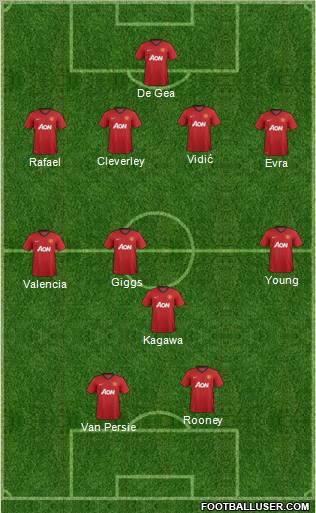 Manchester United Formation 2012