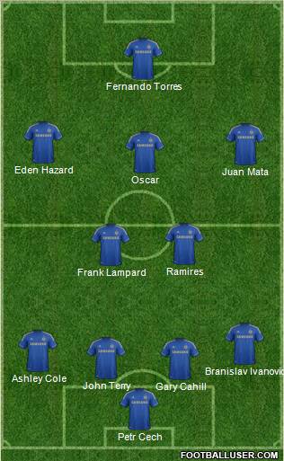 Chelsea Formation 2012