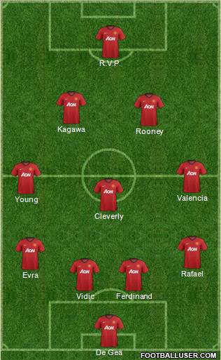 Manchester United Formation 2012
