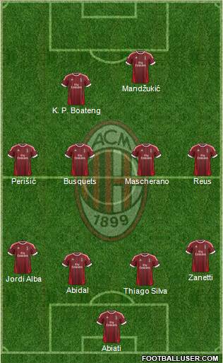 A.C. Milan Formation 2012
