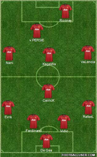 Manchester United Formation 2012
