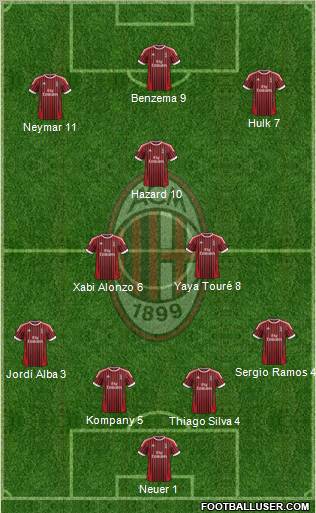 A.C. Milan Formation 2012
