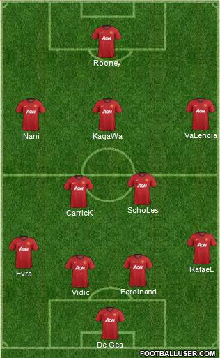 Manchester United Formation 2012
