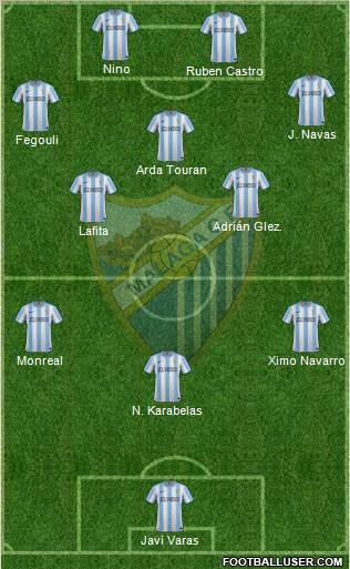 Málaga C.F., S.A.D. Formation 2012