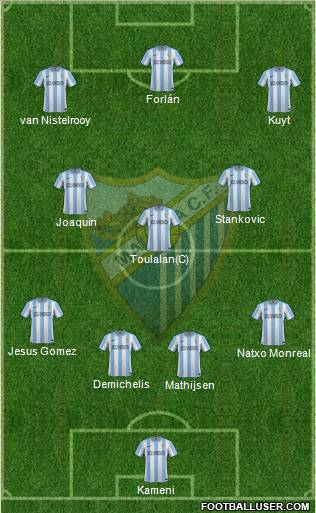 Málaga C.F., S.A.D. Formation 2012