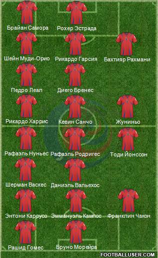Costa Rica Formation 2012