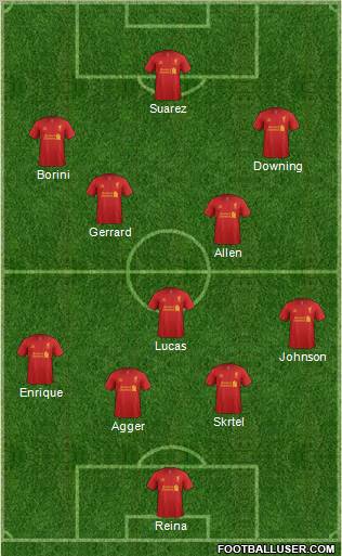 Liverpool Formation 2012