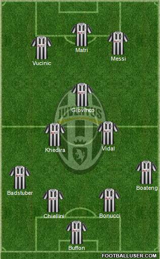 Juventus Formation 2012