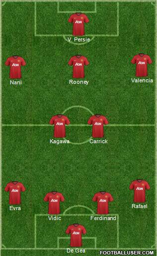 Manchester United Formation 2012