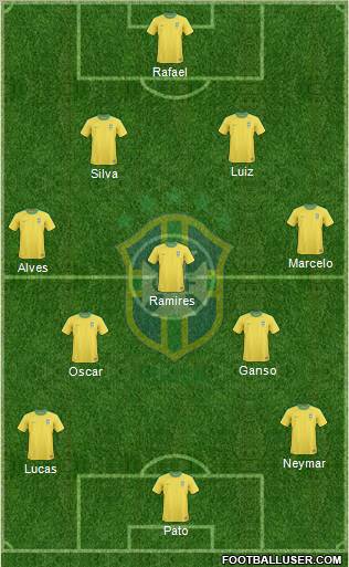 Brazil Formation 2012