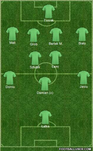 Dream Team Formation 2012