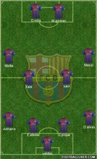 F.C. Barcelona Formation 2012