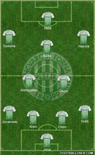 Ferencvárosi Torna Club Formation 2012