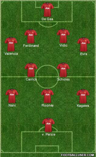 Manchester United Formation 2012