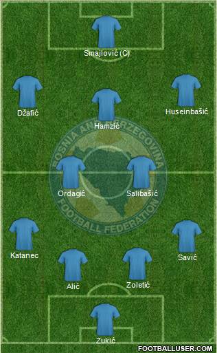 Bosnia and Herzegovina Formation 2012