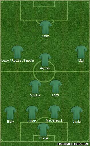 Dream Team Formation 2012