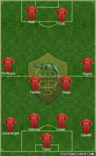 AS Roma Formation 2012