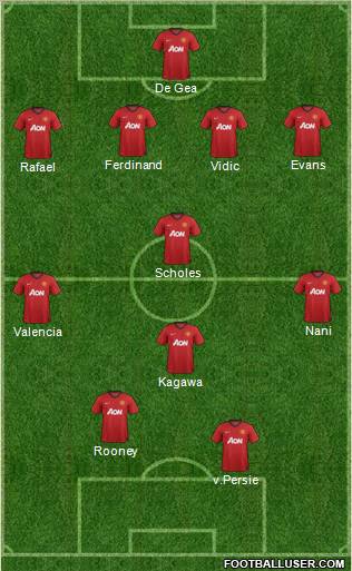 Manchester United Formation 2012